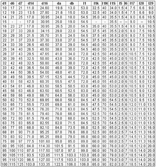 таблицаBL MG9