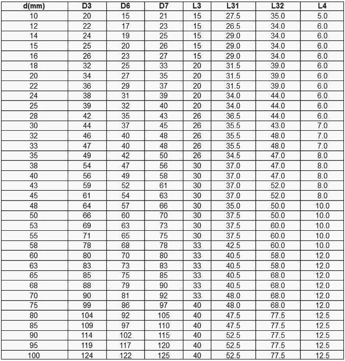 таблицаBL 2100