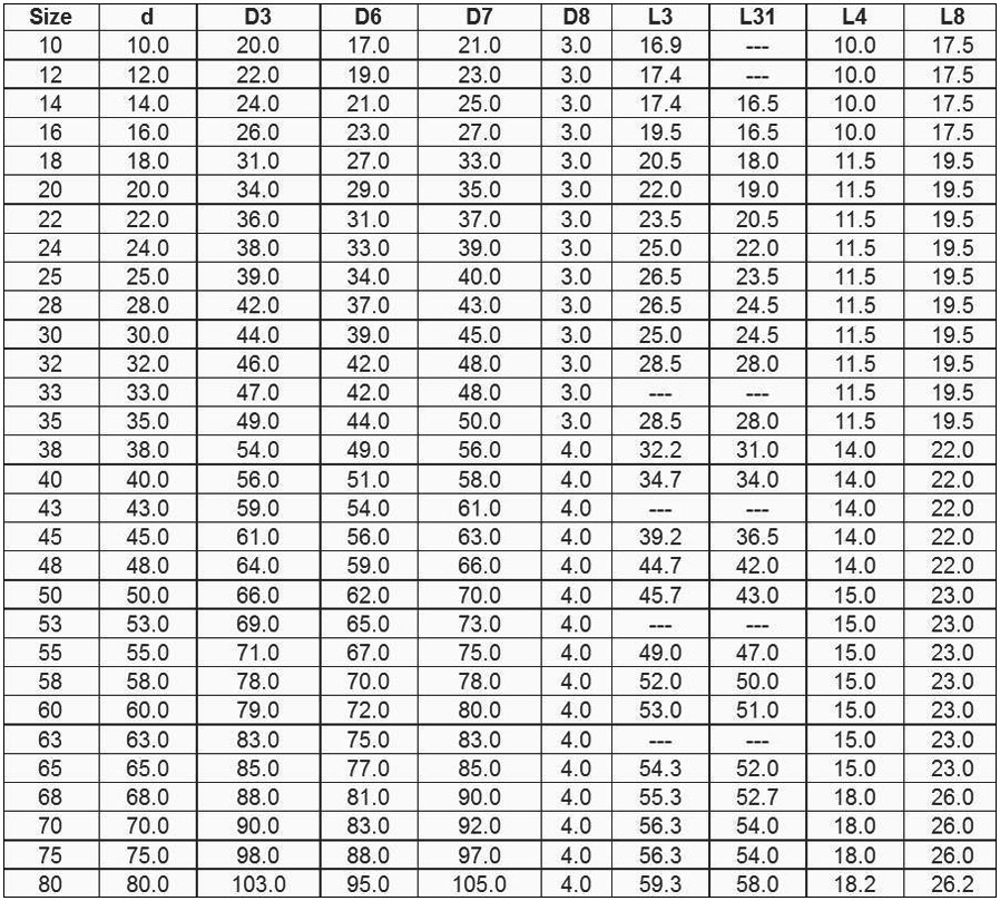 таблицаBL M3N