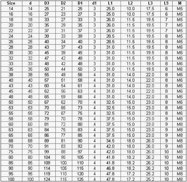 таблицаBL M7N