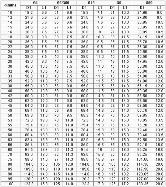 таблица_кольца